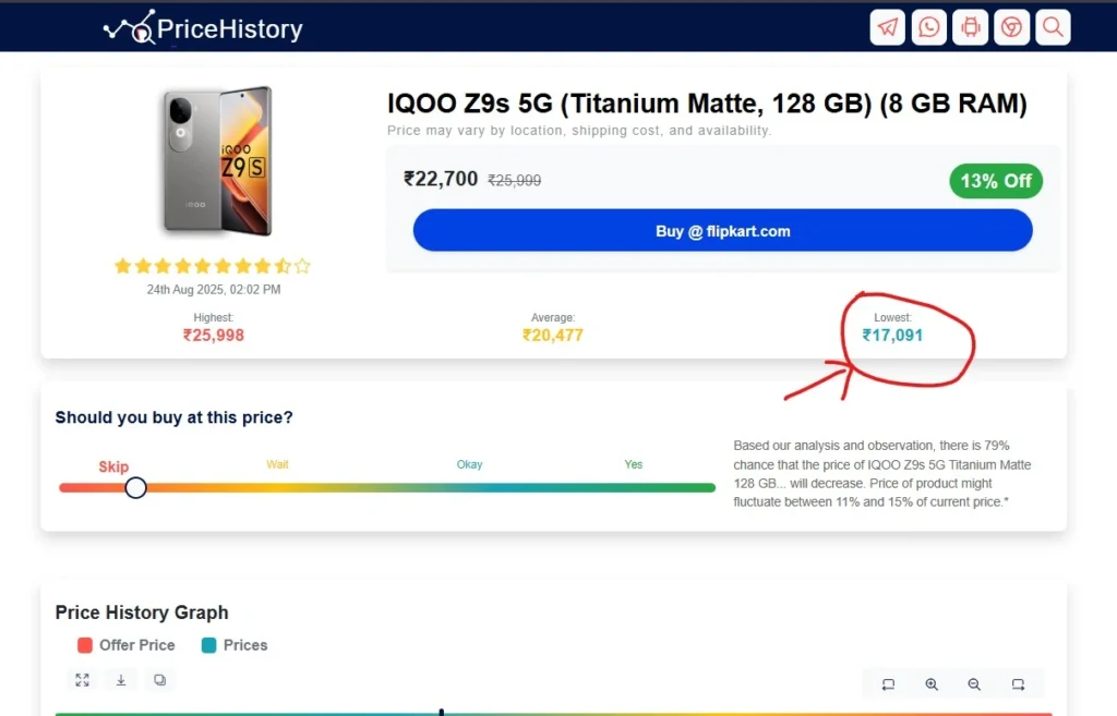 iQOO Z9s Price Lowest hits