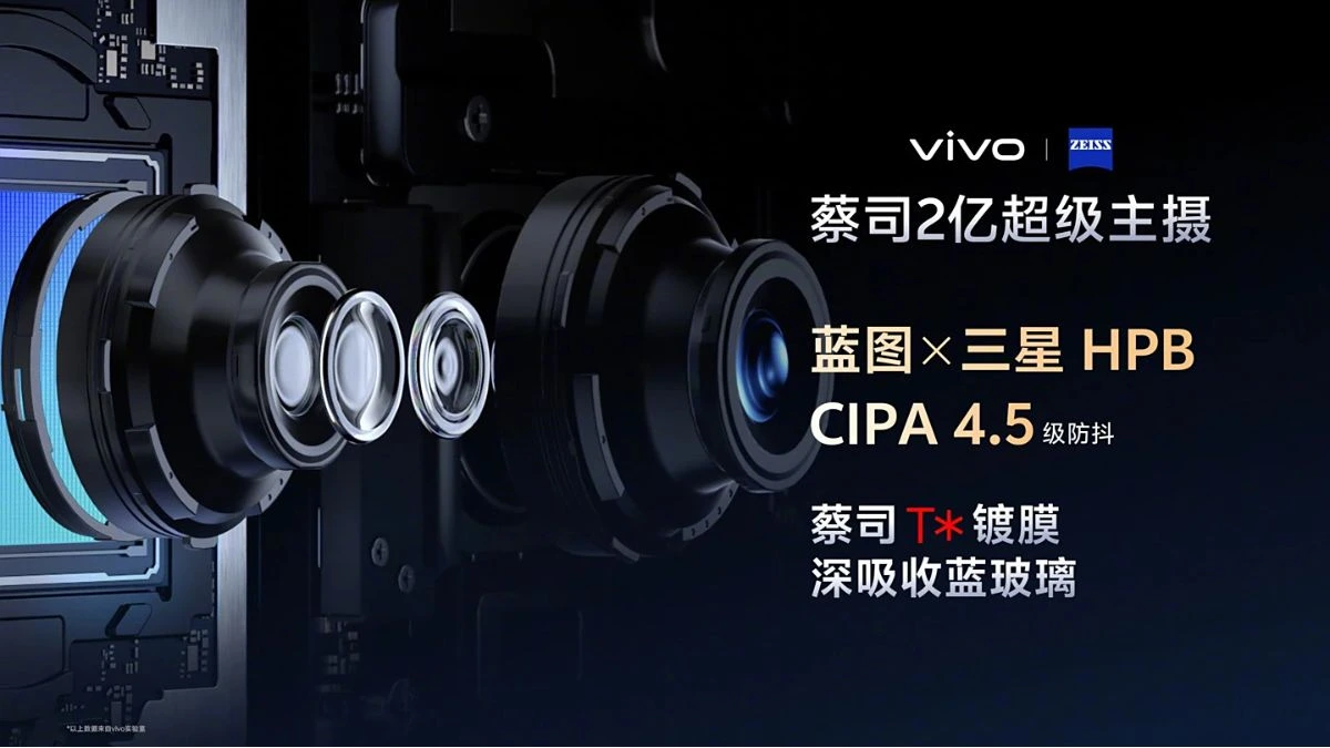 Vivo X300 Series Camera Sensor