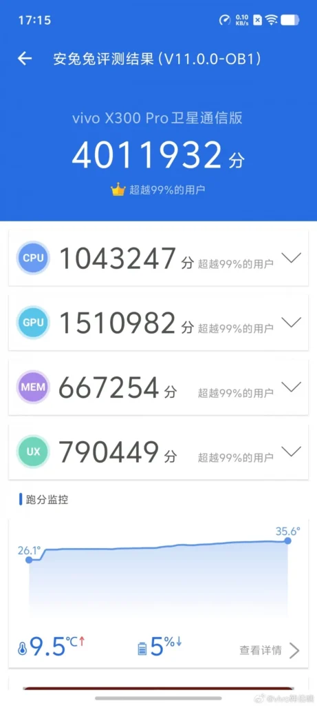 Vivo X300 Pro AnTuTu