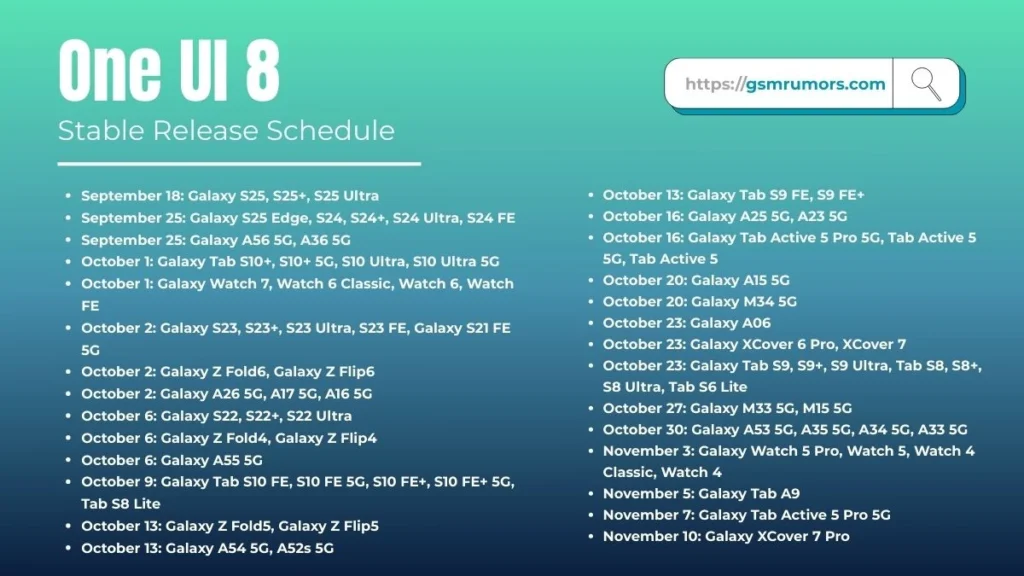 One UI 8 Stable Eligible Device List