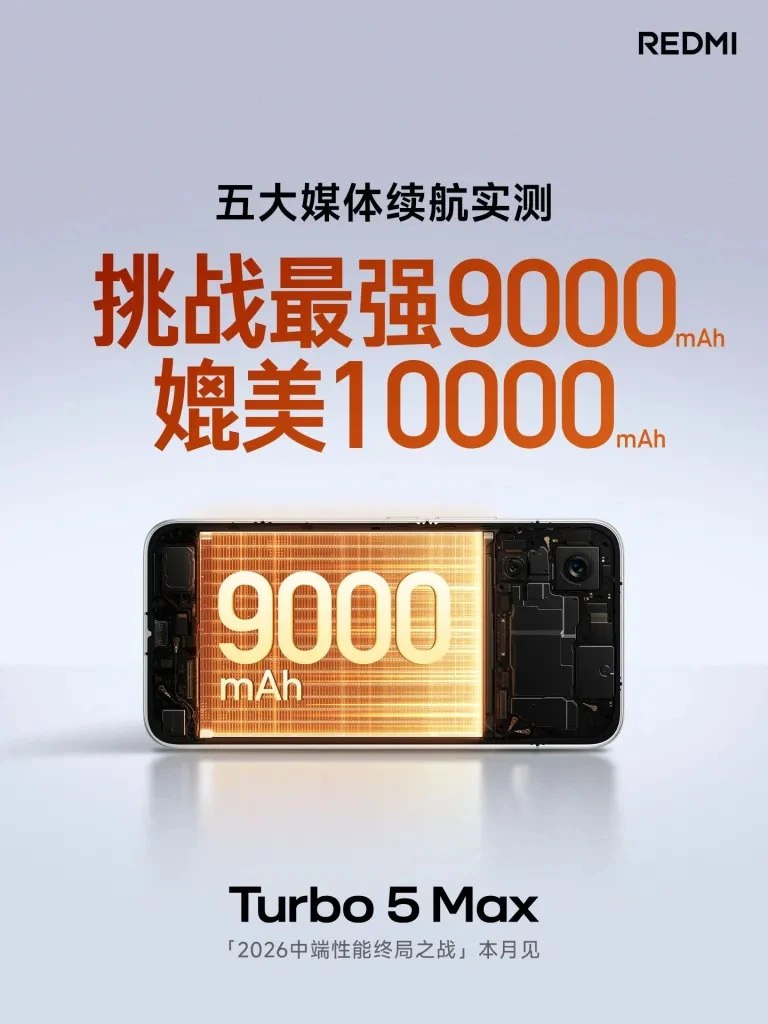 Redmi Turbo 5 Max Battery Capacity