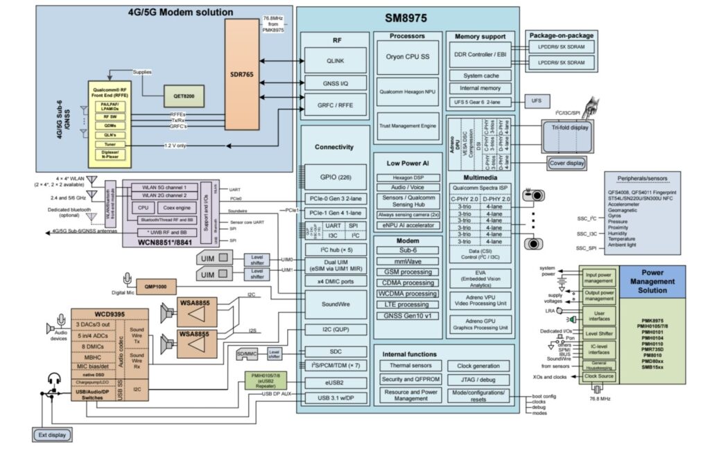 Snapdragon 8 Elite Gen 6 Diagram