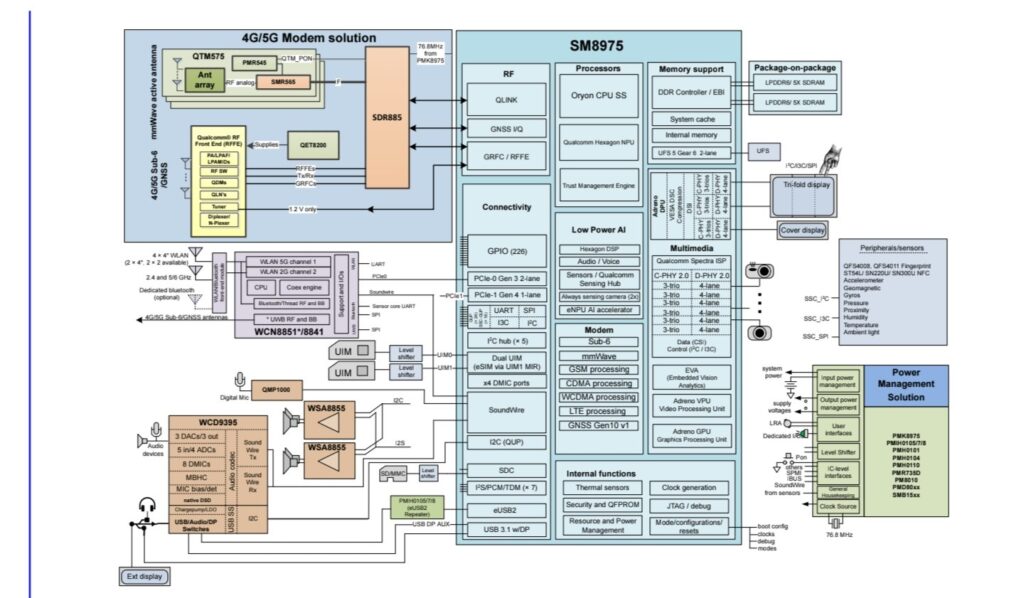 Snapdragon 8 Elite Gen 6 Diagram